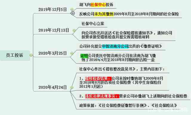代缴社保公司如何为员工申请工伤赔偿及所需流程详解