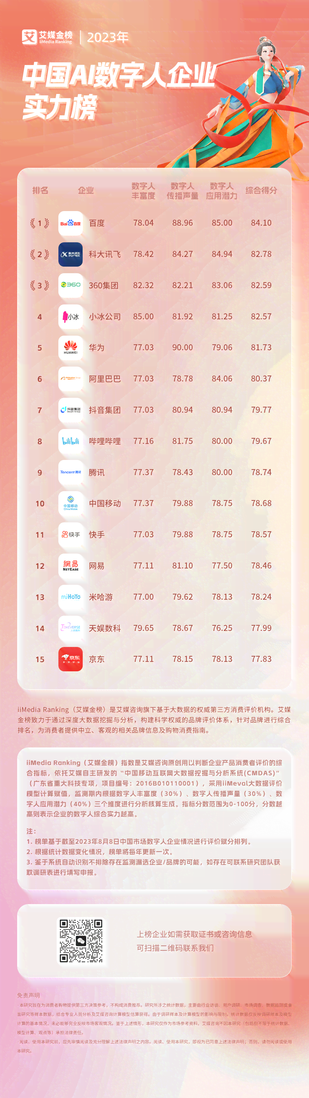 2023年AI智能写作平台综合实力排行榜：前十名全面解析与用户指南