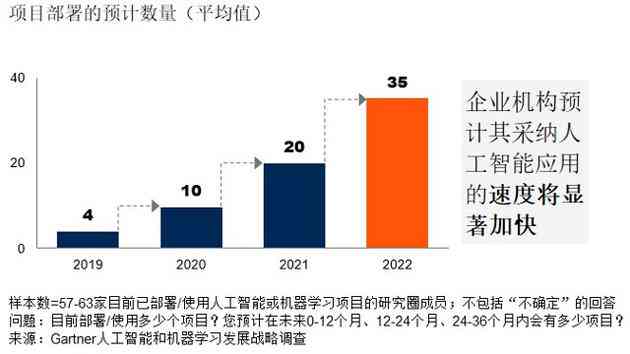 人工智能实训日志：技能提升与项目实践记录