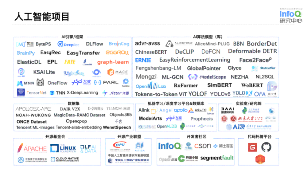 人工智能实训日志：技能提升与项目实践记录