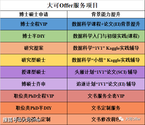 人工智能实训日志：技能提升与项目实践记录