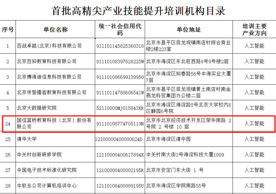 人工智能实训日志：技能提升与项目实践记录