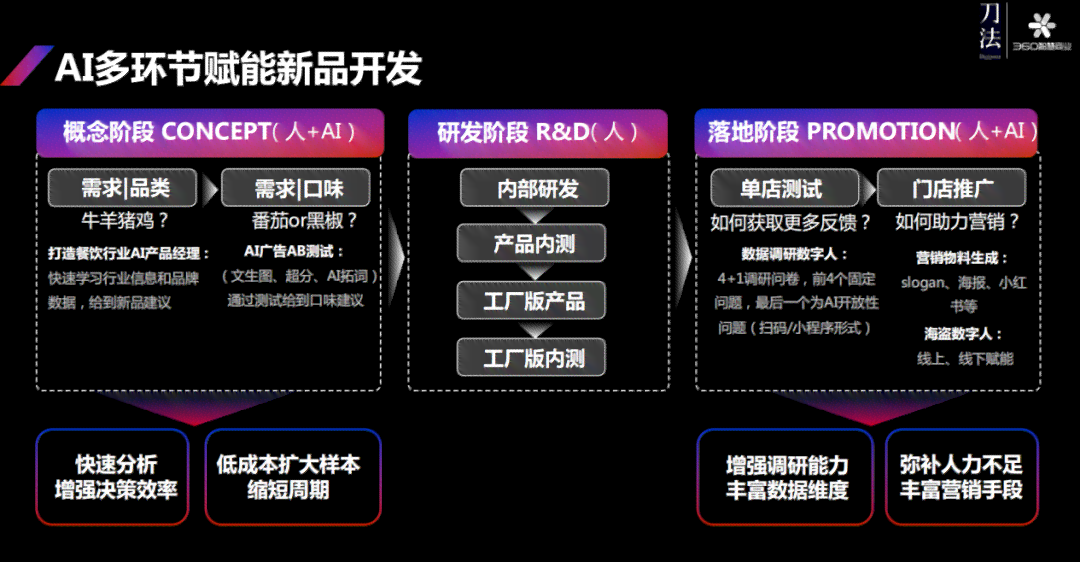 跨境ai营销展会策划方案