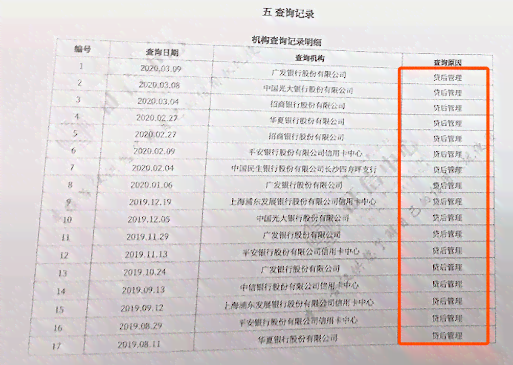 贷款调查报告是作为银行决定贷与不贷的关键依据