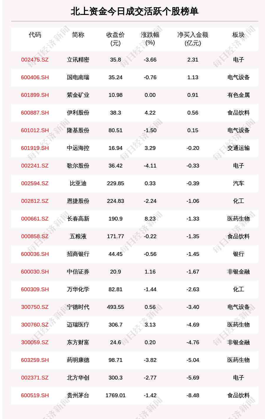 贷款调查报告ai