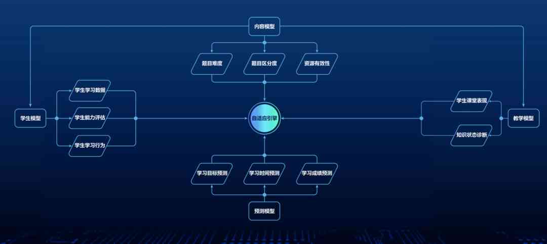 深度解析松鼠Ai：引领个性化教育革命的智适应大模型技术应用全景