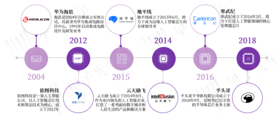 中国AI企业上市交易日程报告：揭秘上市时间节点及市场前景