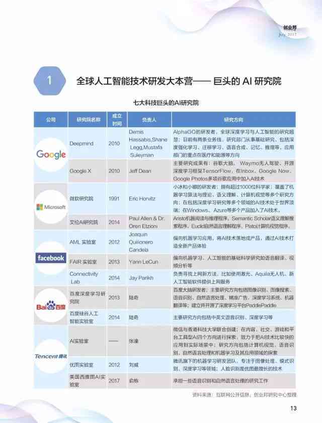 ai报告中国什么时候上市