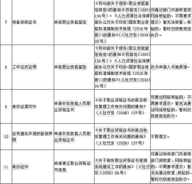 以下哪项可以认定工伤