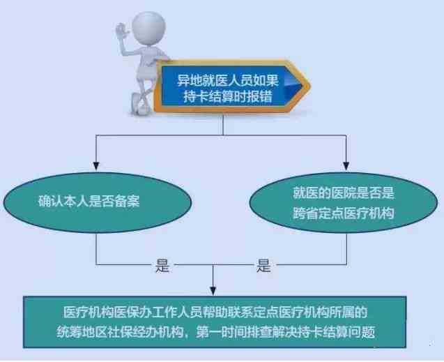 代为取医检报告服务：全面协助就医流程，解决医院报告领取烦恼