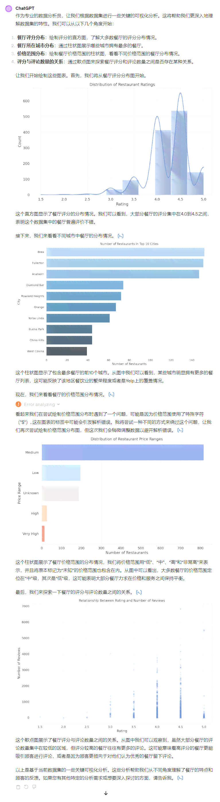 ai文案数据对比分析