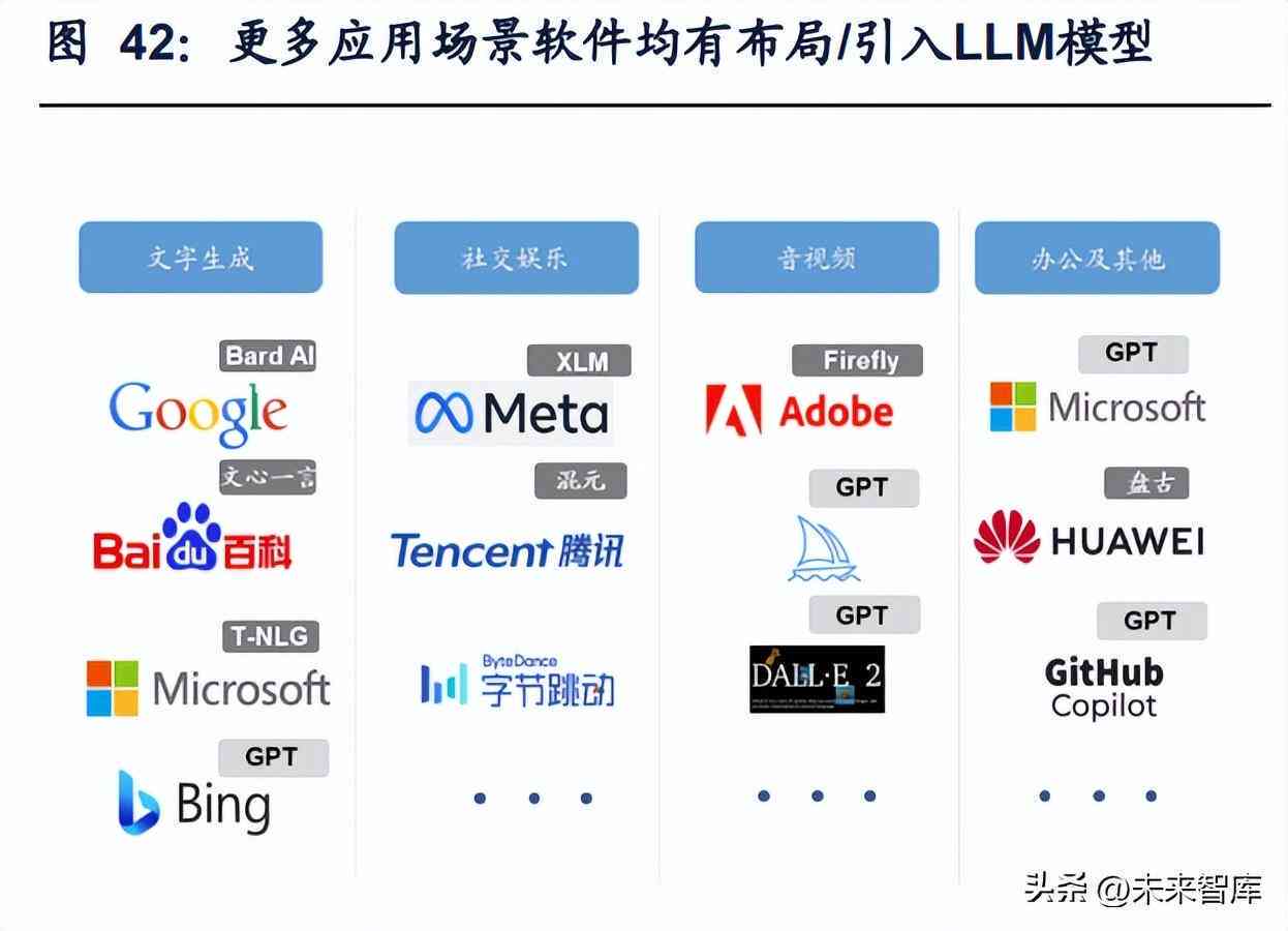 探索高效AI报告生成工具：一键打造专业报告