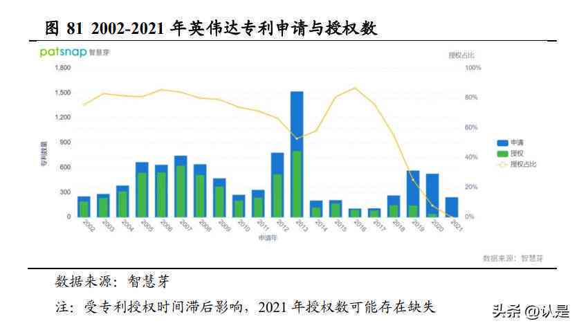 探索高效AI报告生成工具：一键打造专业报告