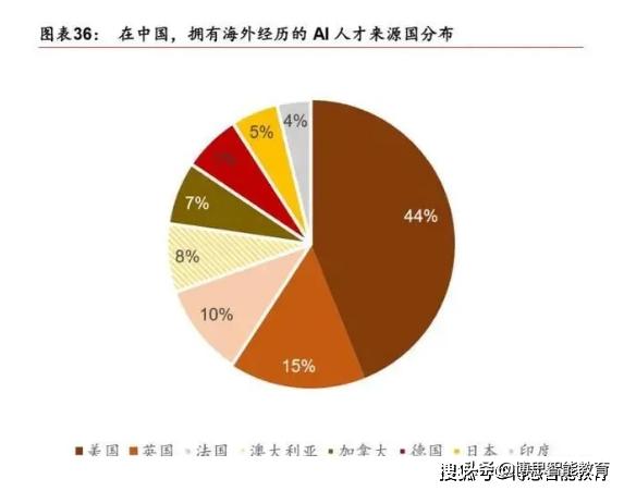 '智能报告生成工具：一键自动化制作与编辑'