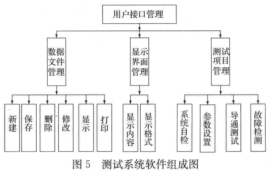 报告生成系统：模块设计、功能介绍与实现方法及工具解析