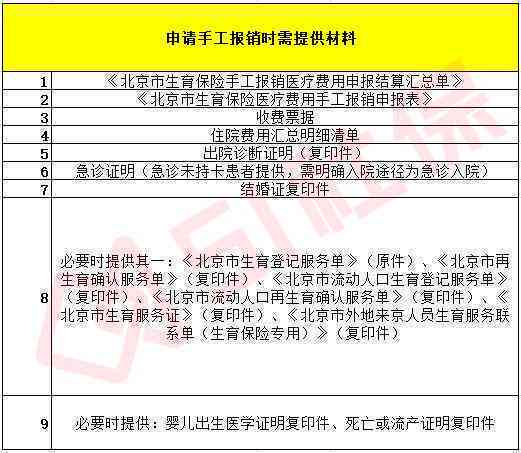 以个人名义申报工伤能报销医药费吗及报销金额、合法性、申请流程详解