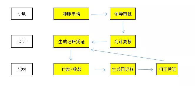以个人名义申报工伤能报销医药费吗及报销金额、合法性、申请流程详解