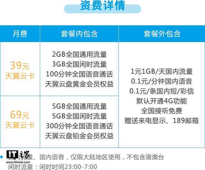 AI开通会员后创作还收费吗：揭秘AI创作服务会员权益与费用详情
