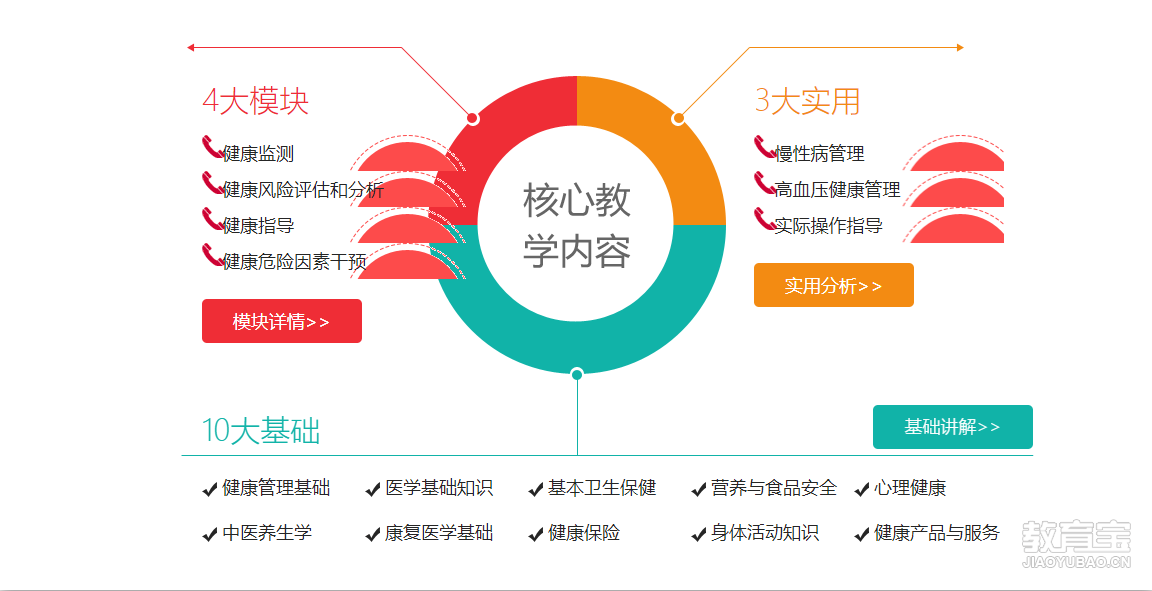 深度解析巨量课堂内容：全面揭秘课程体系与学重点