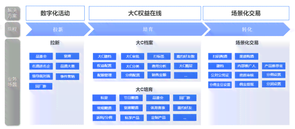 巨量课堂是干什么的：软件功能及官方运营详解