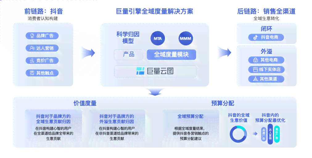 官方巨量课堂运营攻略：解锁高效学新境界