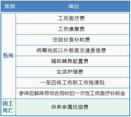 工伤再复发怎么办：如何申请赔偿及再次报工伤流程