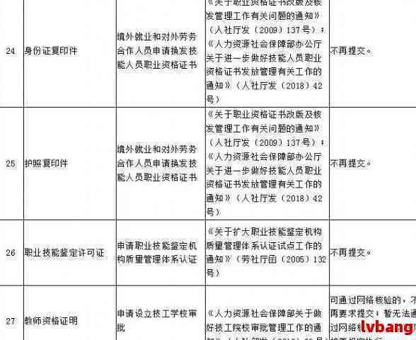 以前认定工伤的地方复发