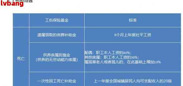 工伤评定9级，企业如何进行赔偿解读