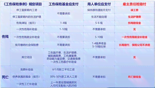 认定工伤后赔偿谁负担：责任、费用及赔偿主体划分