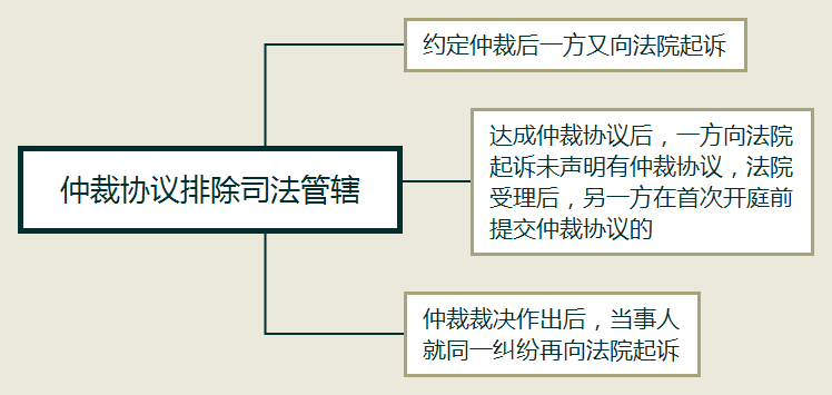 仲裁不予受理的情形：法律规定及6个条件包括哪些