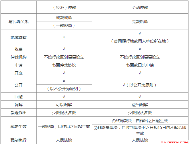 仲裁不予受理的情形：法律规定及6个条件包括哪些