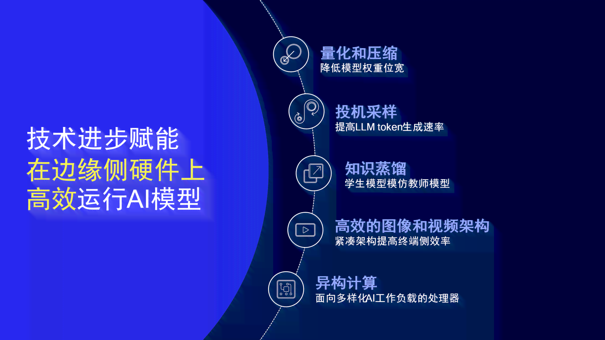 '运用AI技术高效生成关键词优化文案攻略'
