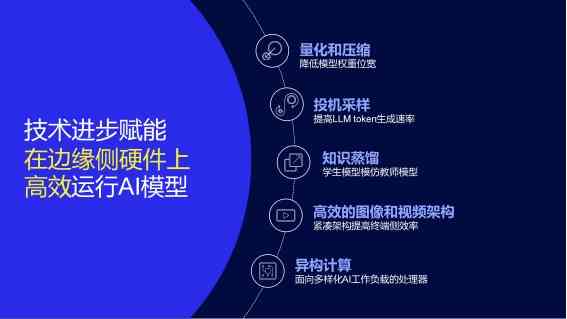 '运用AI技术高效生成关键词优化文案攻略'