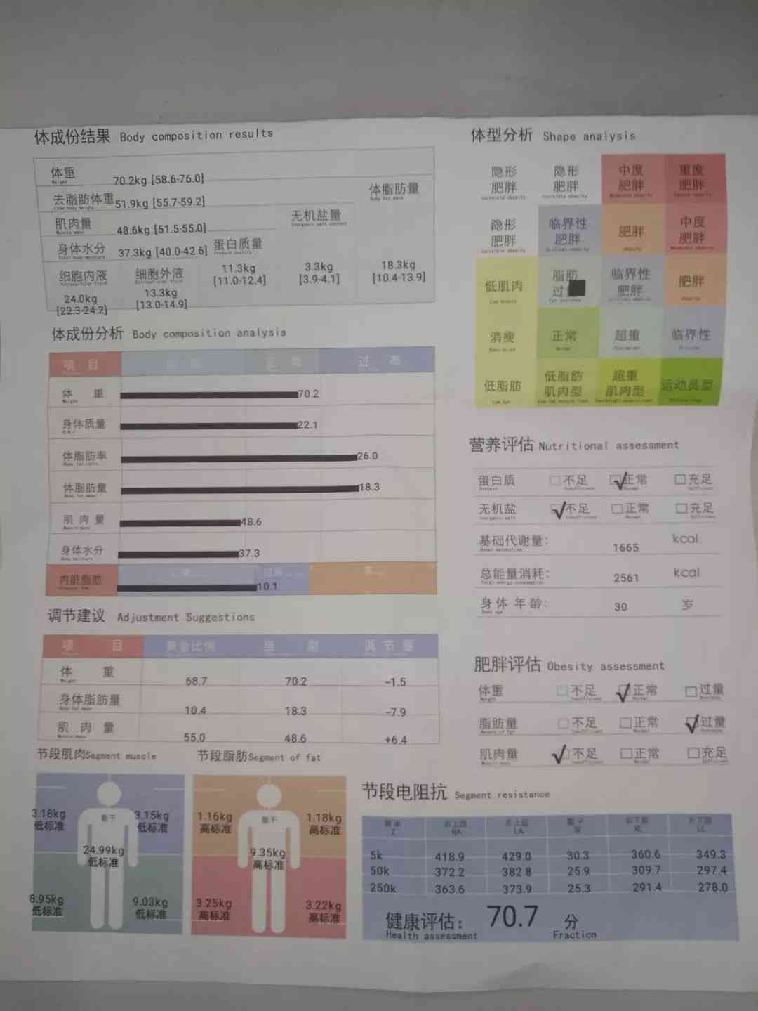 个人健状态综合评估报告：全面体检结果分析与建议