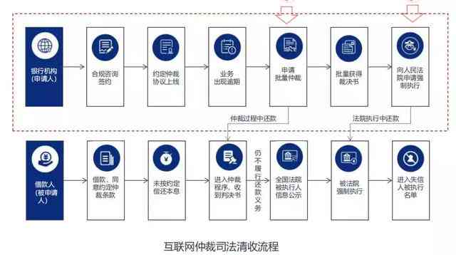 仲裁书可以当做证据吗：仲裁裁决书在法庭中的提交与效力探讨