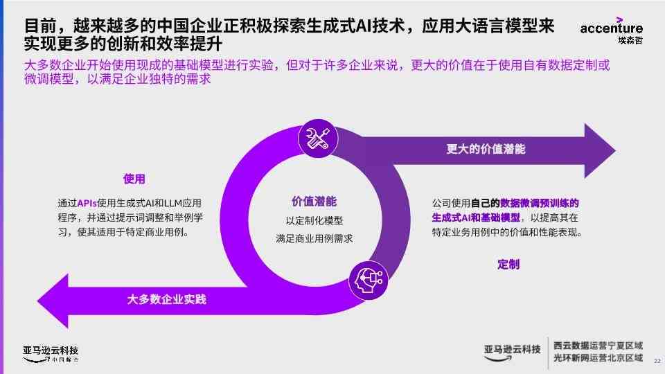 赋能创意产业：基于生成式AI的内容创作革新