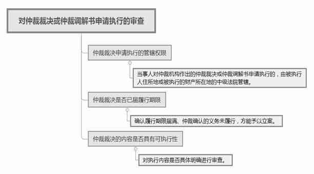 仲裁裁决的不可上诉性及其法律依据解析：探讨仲裁后     途径与限制