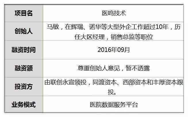 小红薯代写：揭秘小红薯身份、写法、ID及意思，全面解析小红薯代发服务
