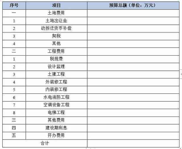 艺术市场案例分析：调研报告与具体案例研究