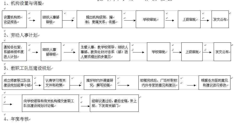 仲裁程序中指定鉴定部门的权力归属与操作解析