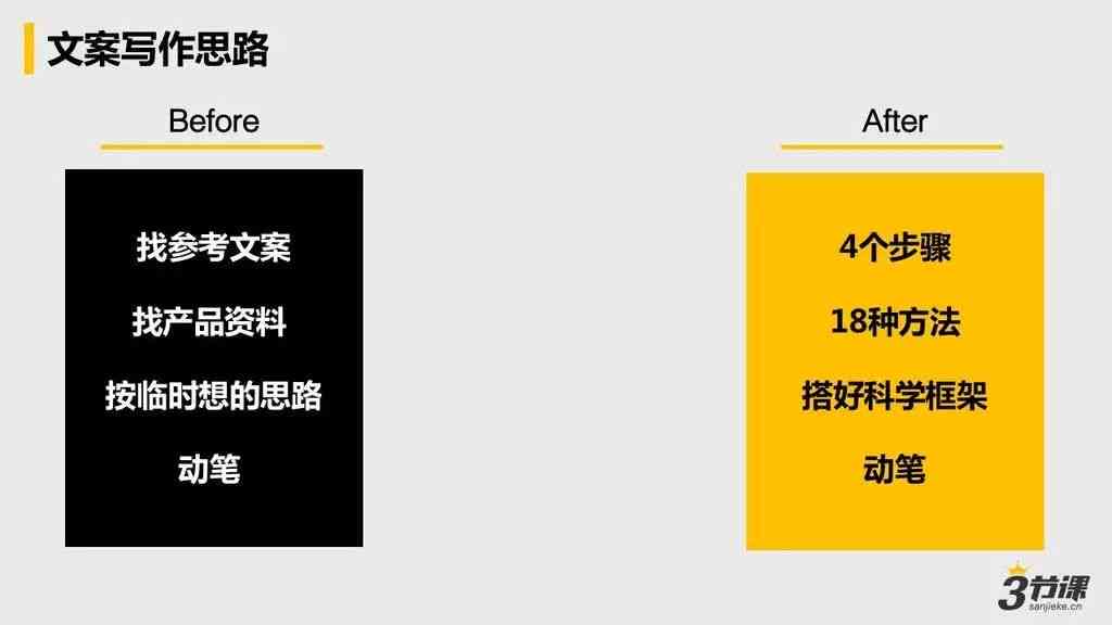 AI如何把复制的文案分以提升可读性与逻辑结构