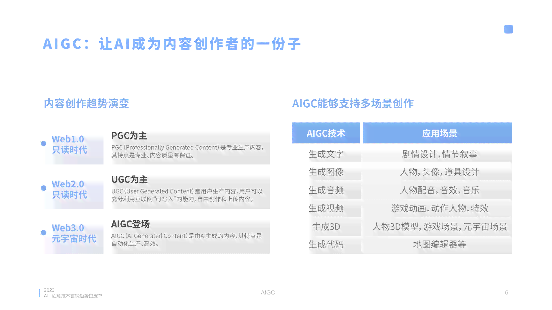 全面盘点：2023最新AI文案创作与投稿平台精选指南