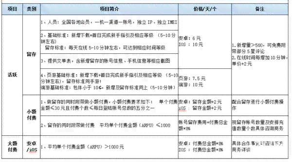 文案投稿：揭秘赚钱平台与投稿渠道全解析
