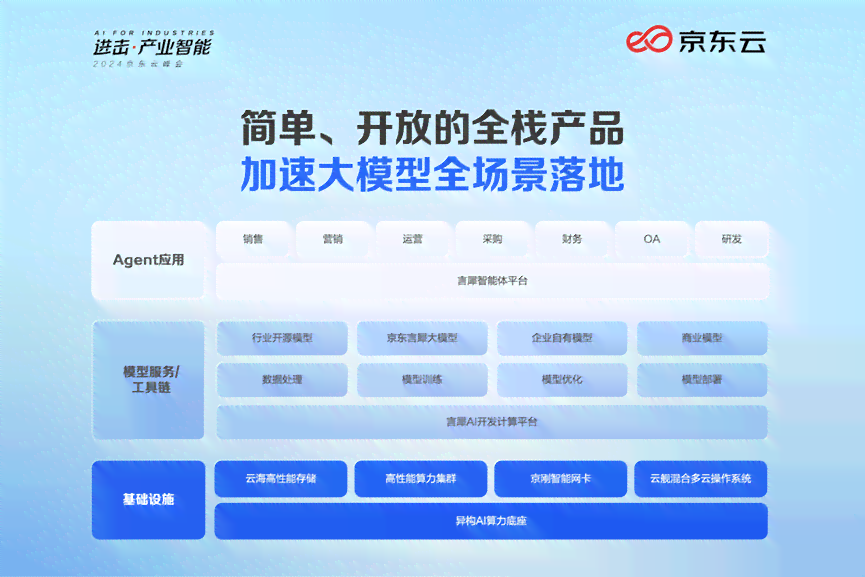智能扣子AI：全方位文案编写助手，一站式解决创意内容生成难题