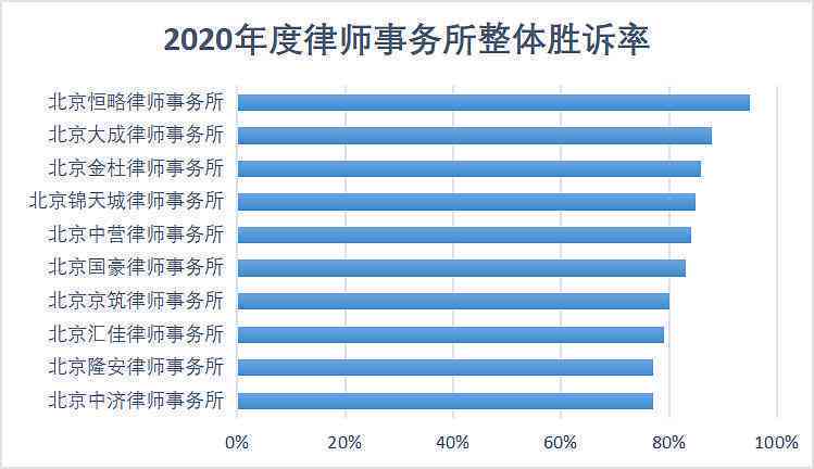 仲裁案件胜诉率分析：如何提高仲裁胜诉的可能性与成功率