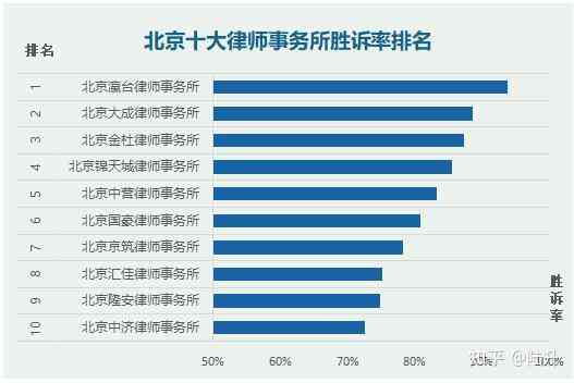 仲裁案件胜诉率分析：如何提高仲裁胜诉的可能性与成功率