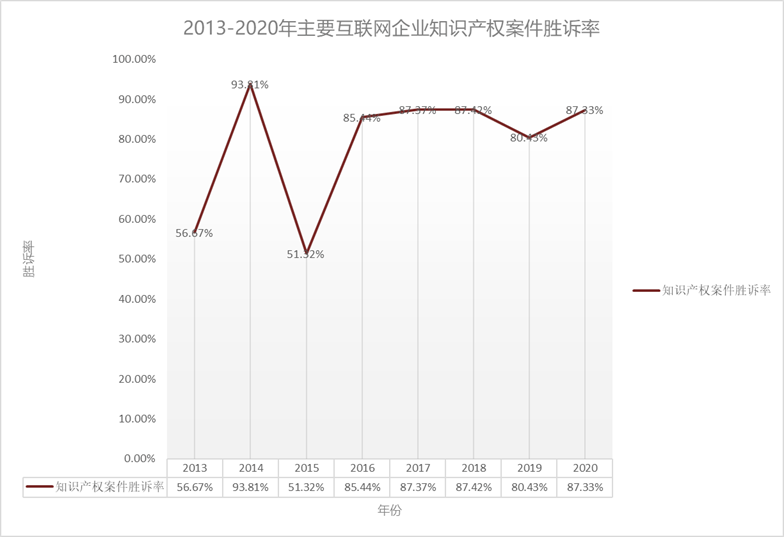 仲裁案件胜诉率分析：如何提高仲裁胜诉的可能性与成功率