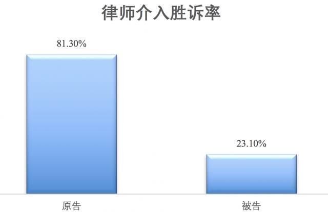 仲裁案件胜诉率分析：如何提高仲裁胜诉的可能性与成功率