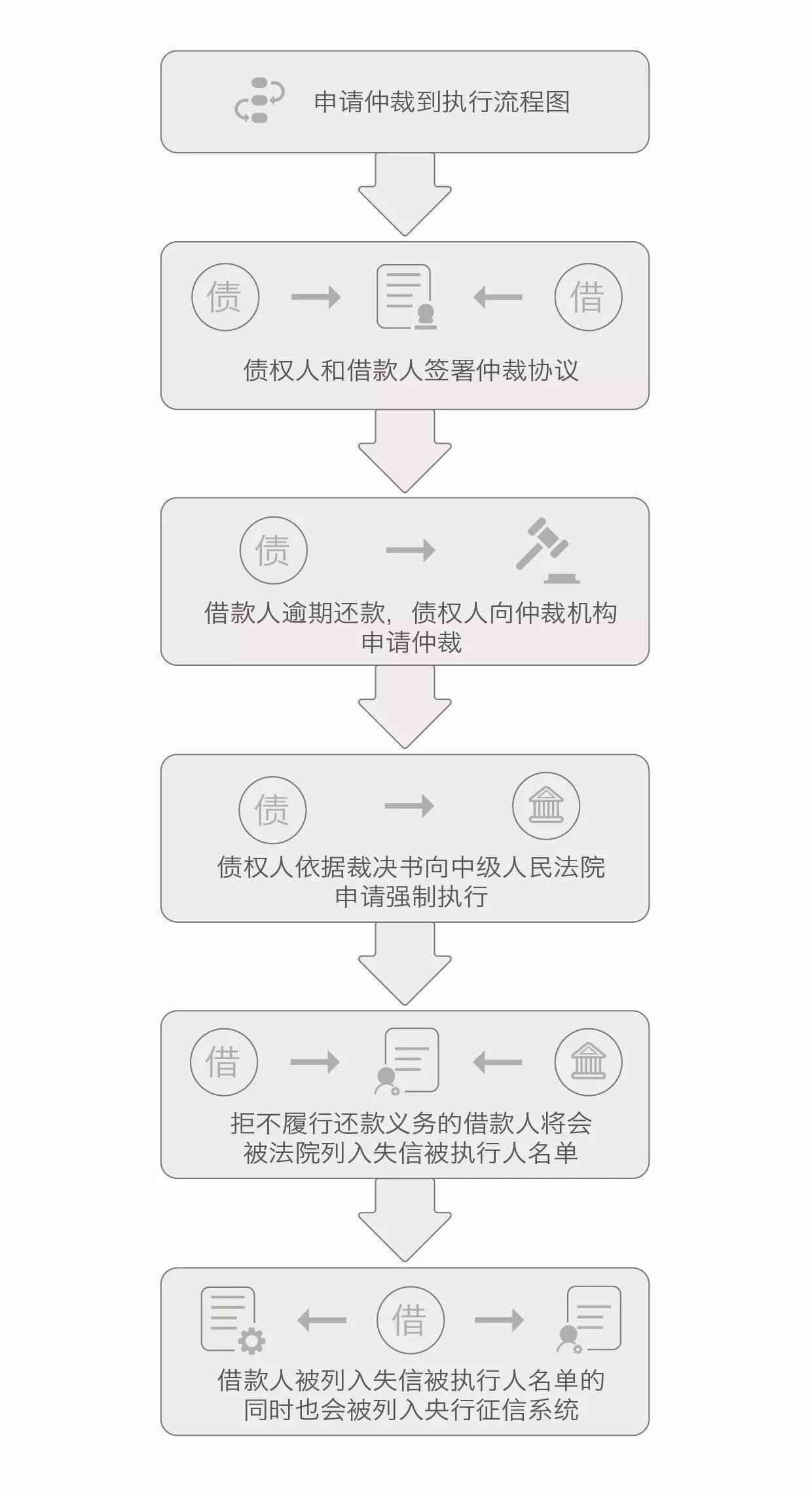 仲裁胜诉后执行流程详解：如何申请执行、执行期限与强制执行措全解析