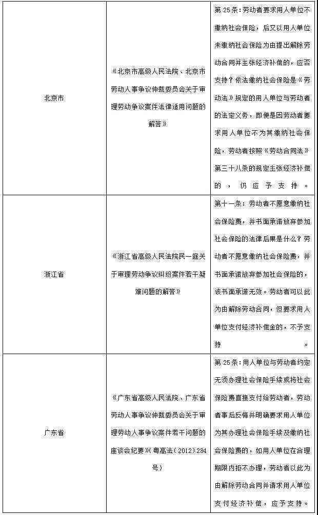 仲裁与工伤认定：全面解析仲裁机构在工伤案件中的作用与限制